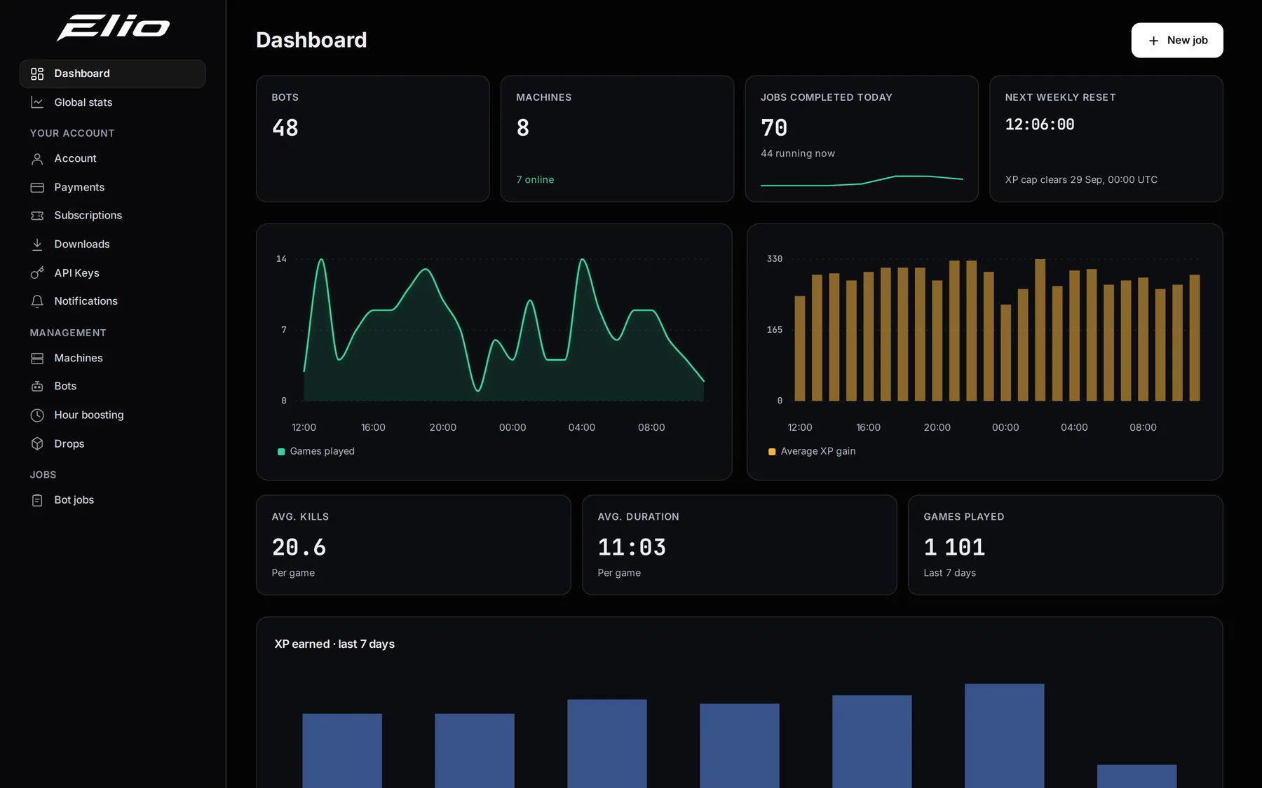 Elio dashboard: 48 bots, 70 jobs completed today, games played and average XP over the last 24 hours